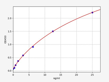 Mouse HDL-C (high density lipoprotein cholesterol) ELISA Kit