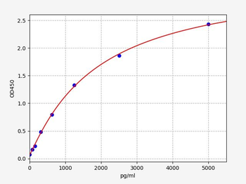 Human ANGPTL7 (Angiopoietin-related protein 7) ELISA Kit