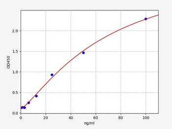 Human anti -YWHAE (14-3-3E) antibody ELISA Kit