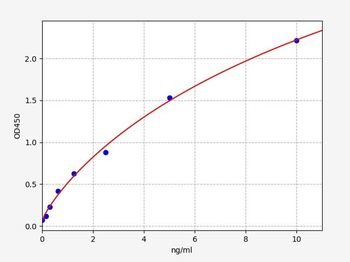 Human MICB (MHC class I polypeptide-related sequence B) ELISA Kit