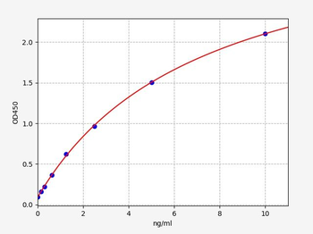 Human PRKAA1 (5'-AMP-activated protein kinase catalytic subunit alpha-1) ELISA Kit