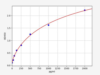 Human S100A9 (Protein S100-A9) ELISA Kit