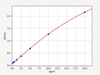 Monkey IL-6 (Interleukin 6) Quick ELISA Kit