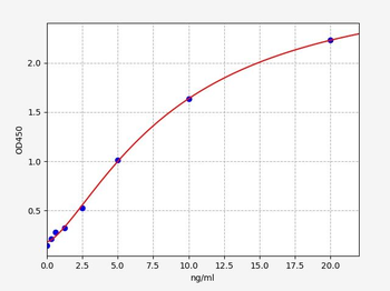 Human SUMO2 (Small Ubiquitin Related Modifier 2) Quick ELISA Kit