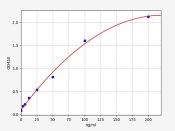 Human BALP (Bone Alkaline Phosphatase) Quick ELISA Kit