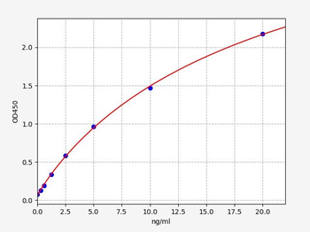 Human S100A2 (Protein S100-A2) Quick ELISA Kit