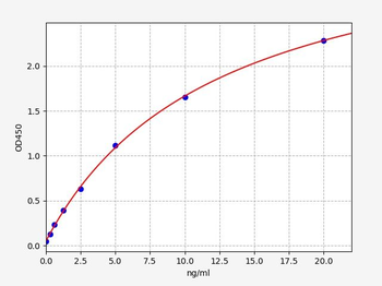 Human CASP7 (Caspase-7) Quick ELISA Kit