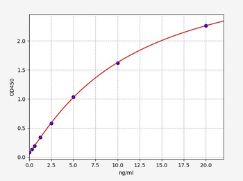 Human PRG2 (Bone marrow proteoglycan) Quick ELISA Kit