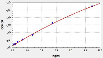 Human CECR1 (Adenosine deaminase CECR1) Quick ELISA Kit