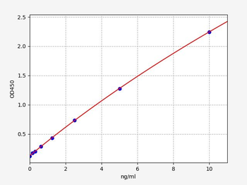 Human ITGA2B (Integrin alpha-IIb) Quick ELISA Kit