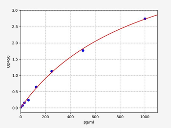 Human SPON2 (Spondin-2) Quick ELISA Kit