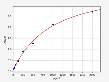 Human TPO (Thrombopoietin) Quick ELISA Kit