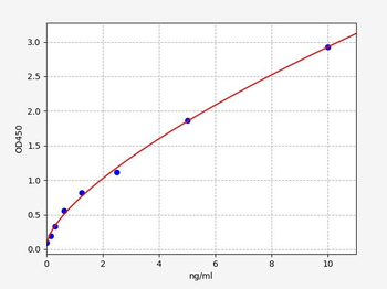 Human PR-3 (Proteinase-3) Quick ELISA Kit