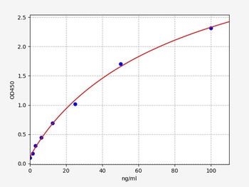 Bovine BOLA-DQA2 ELISA Kit