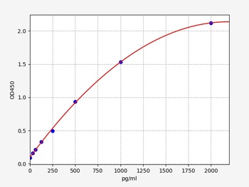 Human IL-12(p40) ELISA Kit