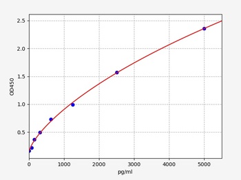 Human Cavin 1 ELISA Kit