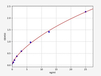 Mouse histon-H2b ELISA Kit