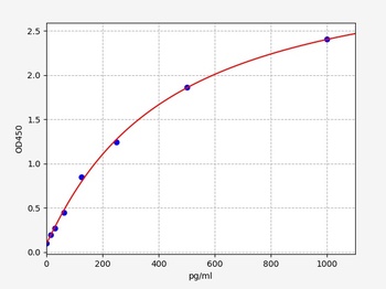 Rat INHB ELISA Kit