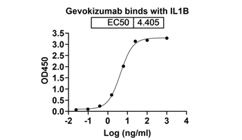 Gevokizumab (IL1B) - Research Grade Biosimilar Antibody