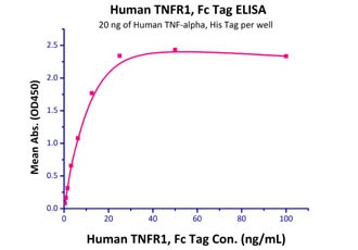 TNF-alpha Recombinant Protein
