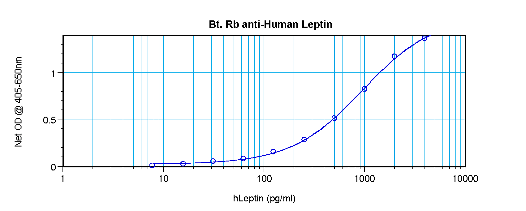 rpoH Antibody (Biotin)