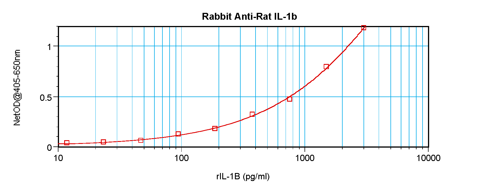 Il1b Antibody