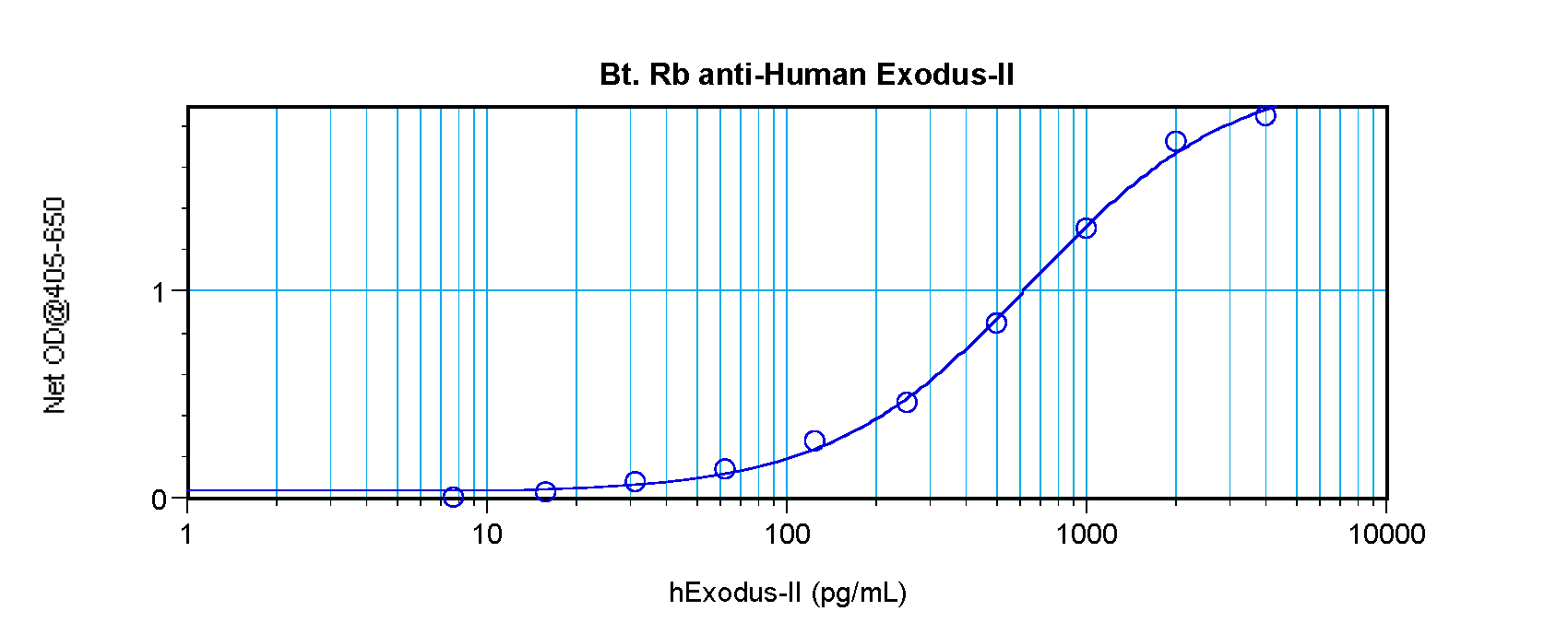 CCL21 Antibody (Biotin)