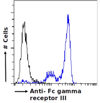 Fc gamma receptor III Antibody [3G8], Rabbit IgG