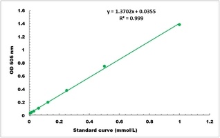 Trehalose Microplate Assay Kit