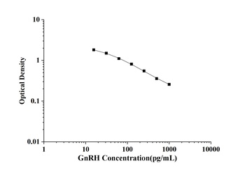 GnRH(GonadotropinReleasing Hormone) ELISA Kit