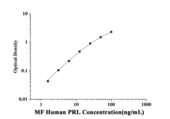 MF-Human PRL(Prolactin) ELISA Kit