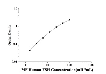 MF-Human FSH(Follicle Stimulating Hormone) ELISA Kit