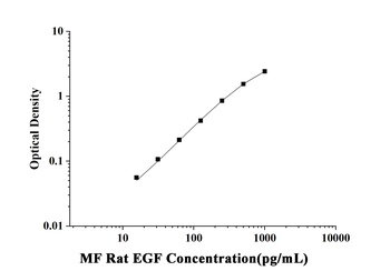 MF-Rat EGF(Epidermal Growth Factor) ELISA Kit