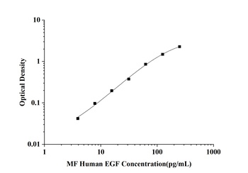 MF-Human EGF(Epidermal Growth Factor) ELISA Kit