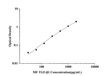 MF-TGF-β1(Transforming Growth Factor Beta 1) ELISA Kit