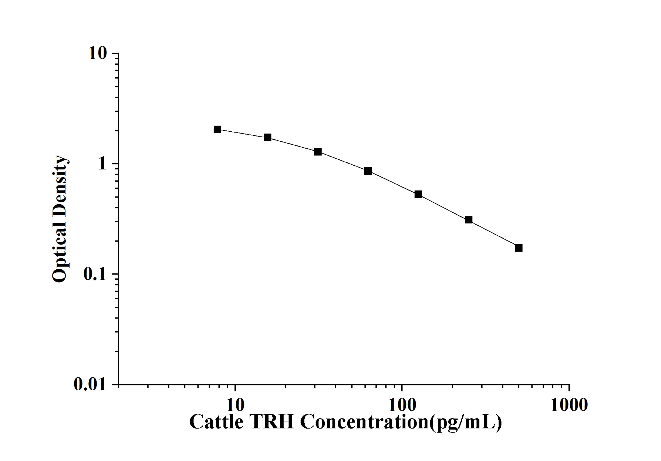 Cattle TRH(Thyrotropin Releasing Hormone) ELISA Kit