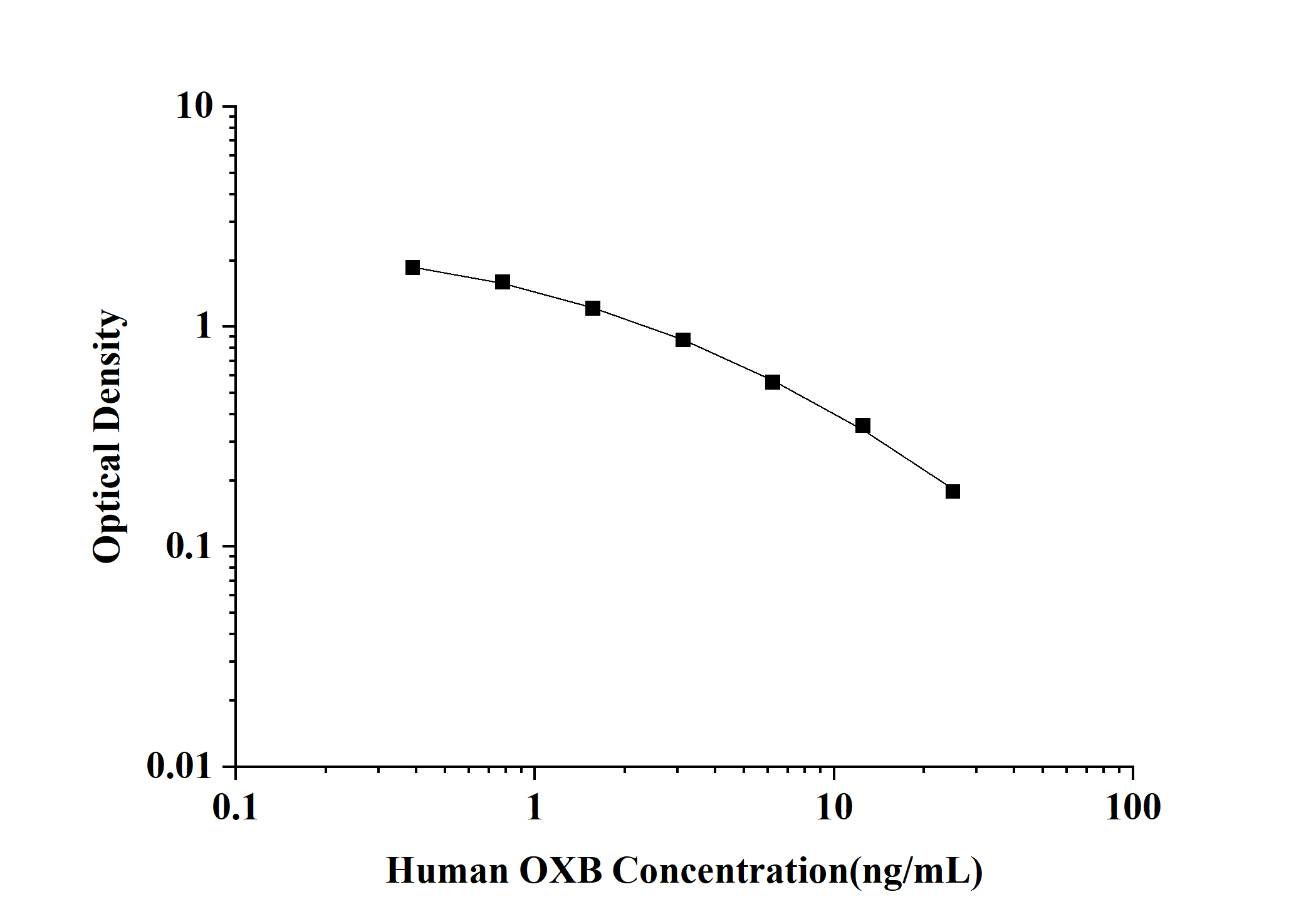 Human OXB(Orexin B) ELISA Kit