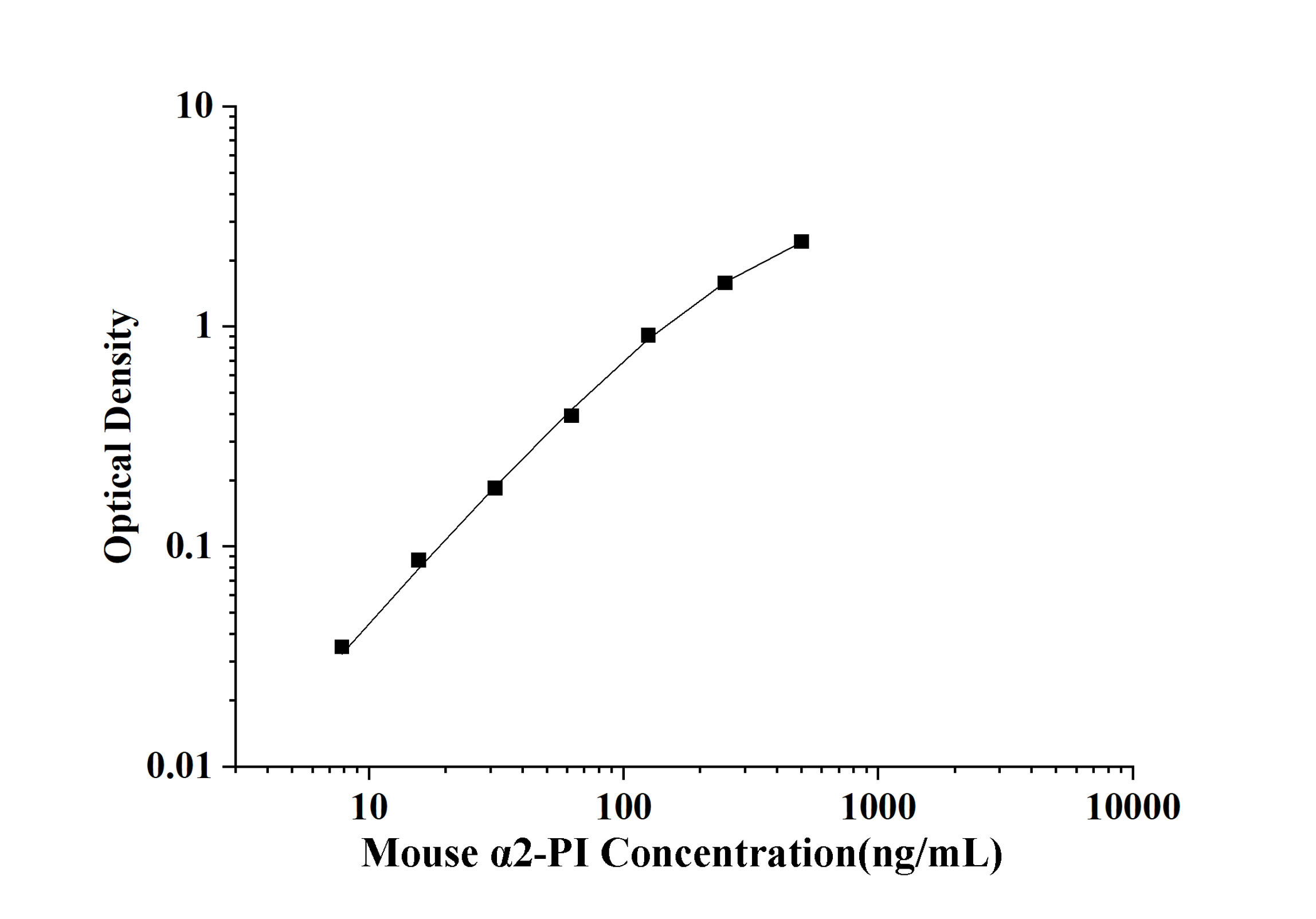 Mouse α2-PI(α2-plasmin inhititor) ELISA Kit