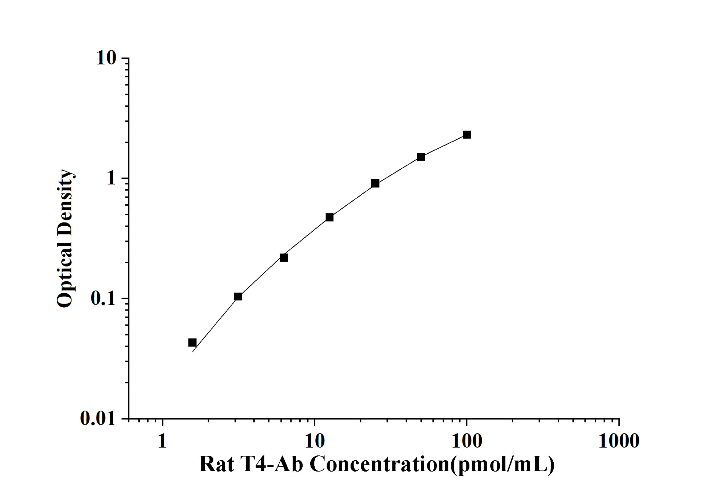 Rat T4-Ab(Thyroxine Antibody) ELISA Kit