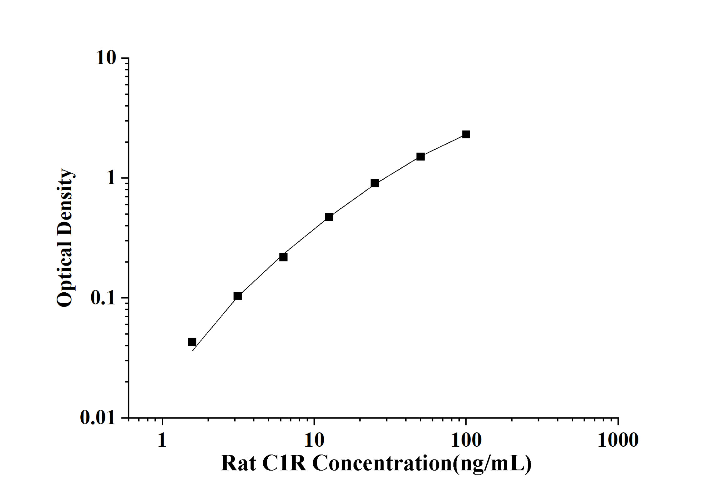 Rat C1R(Complement Component 1Q Receptor) ELISA Kit