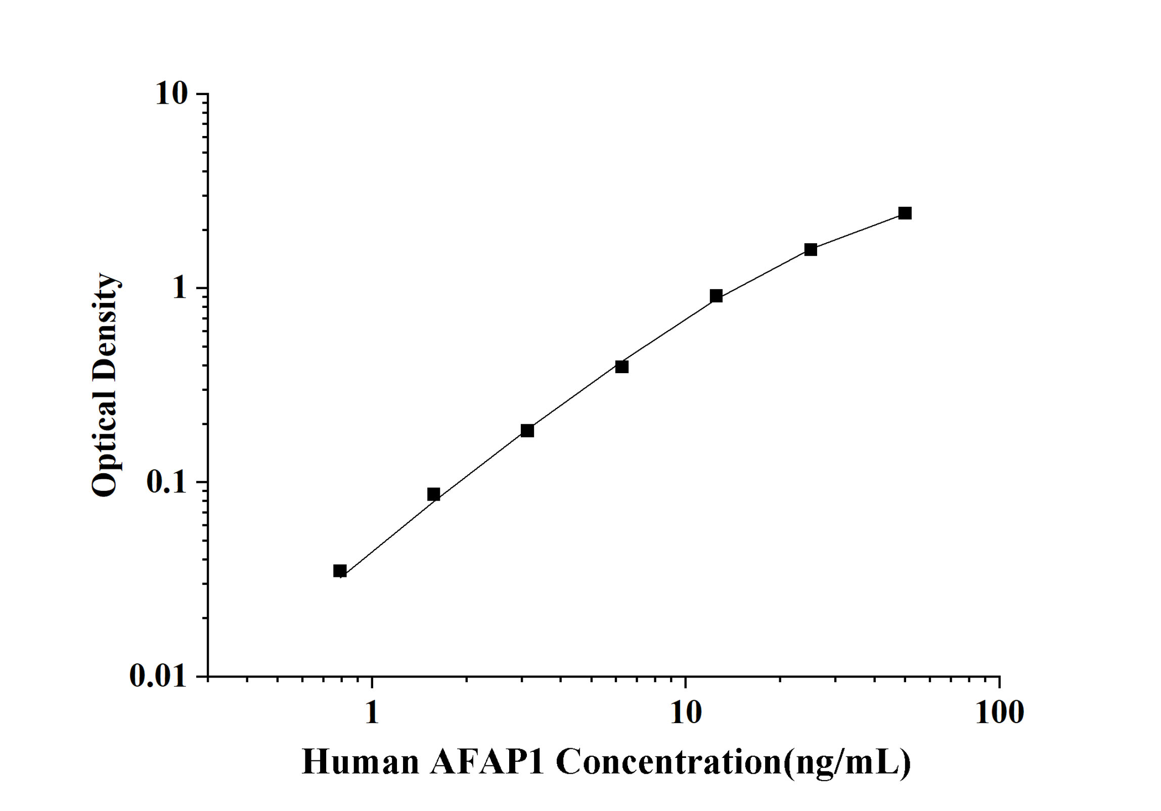 Human AFAP1(Actin Filament Associated Protein 1) ELISA Kit