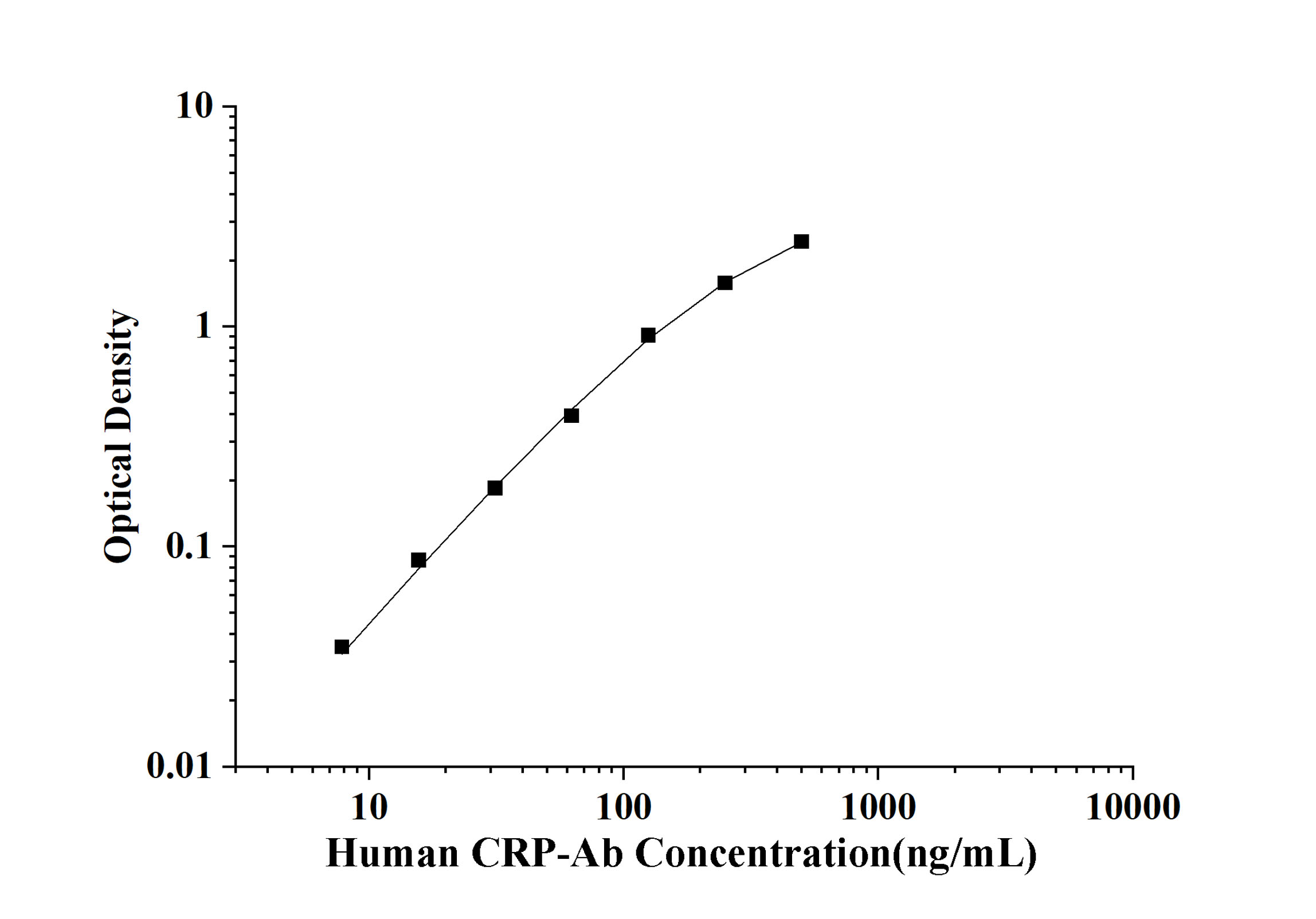 Human CRP-Ab(C Reactive Protein Antibody) ELISA Kit