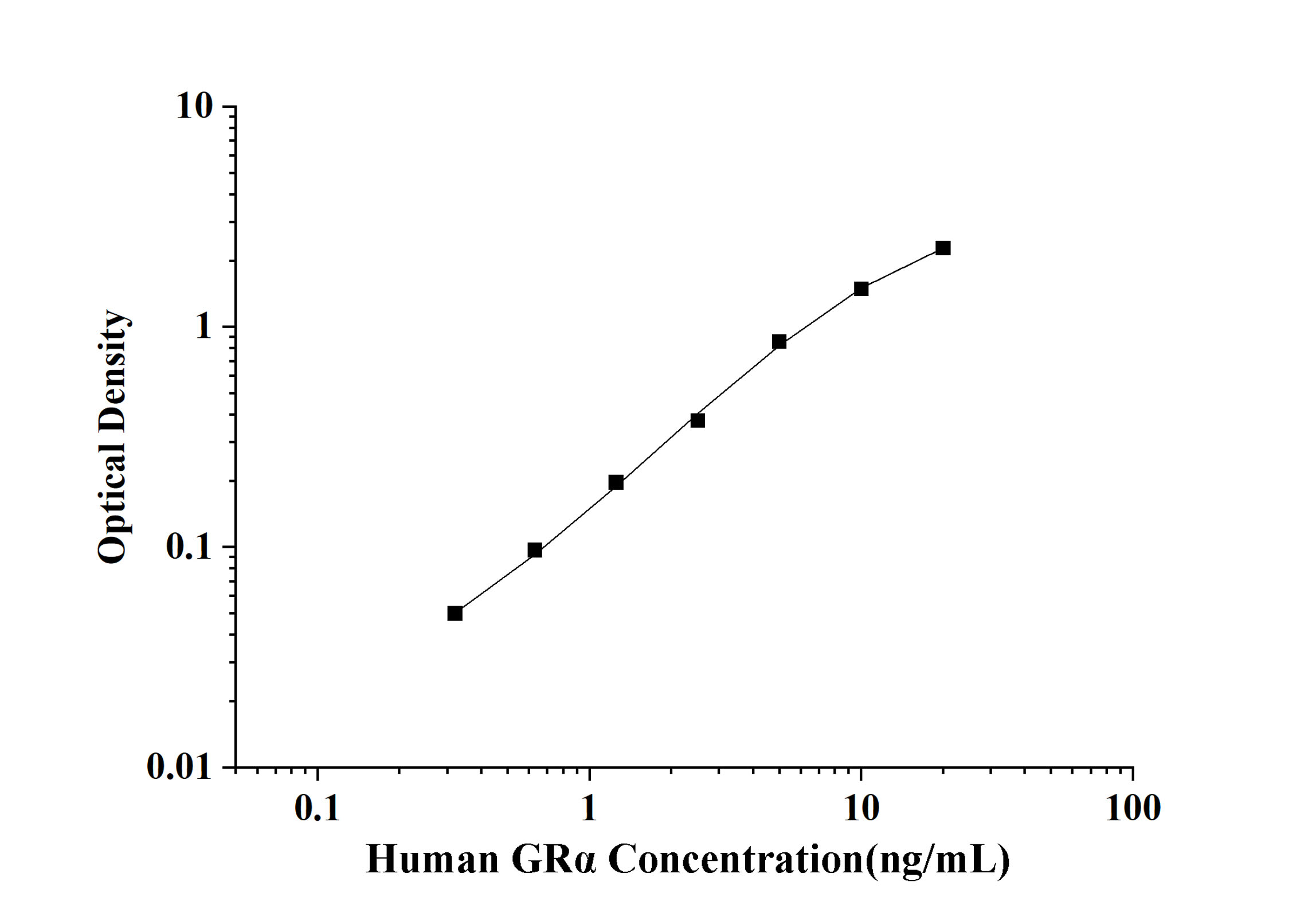 Human GRα(Glucocorticoid Receptor Alpha) ELISA Kit