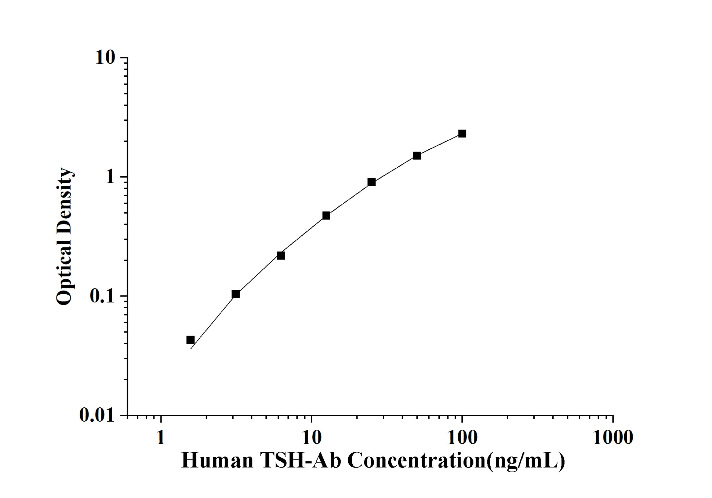 Human TSH-Ab(Thyroid Stimulating Hormone Antibody) ELISA Kit