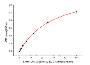 SARS-CoV-2 Spike S2 ECD antibody