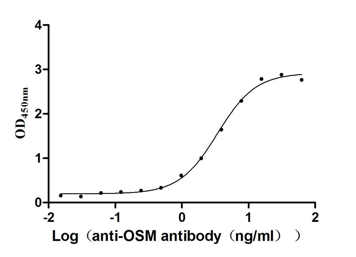 Recombinant Human Oncostatin-M(OSM), partial (Active)