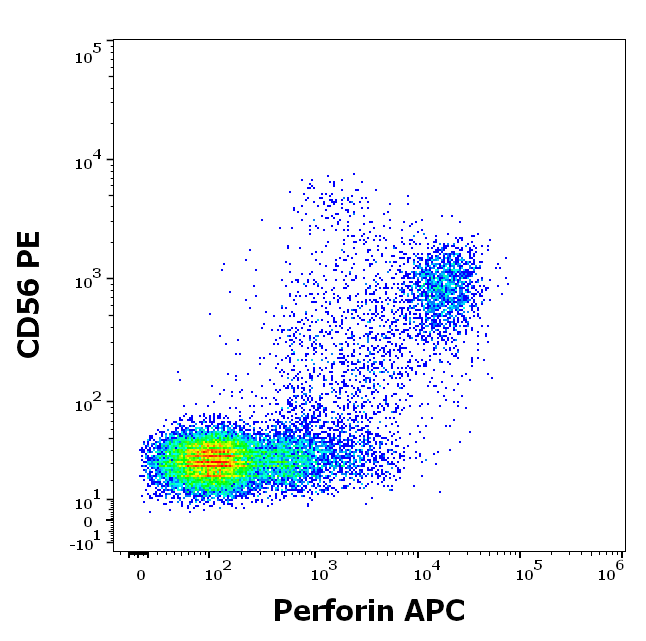 Perforin Antibody (APC)