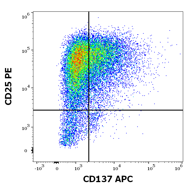 CD137 antibody (APC)