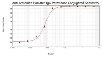 ARMENIAN HAMSTER IgG (H&L) (GOAT) antibody (Peroxidase)