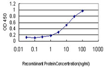 APOM monoclonal antibody (M01), clone 1F10